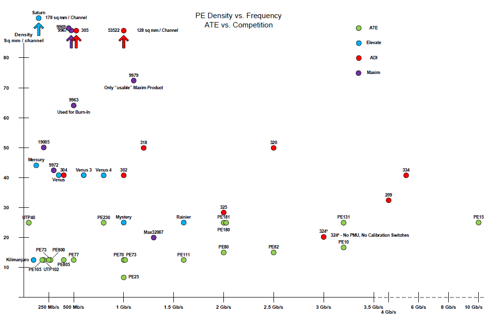 PE Density vs. Frequency - ATE vs. Competition